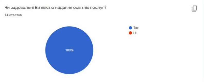 rezultati opituvannya 1 af88e