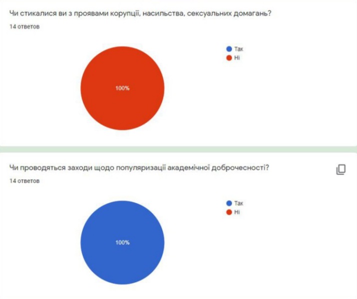 rezultati opituvannya 5 a6774
