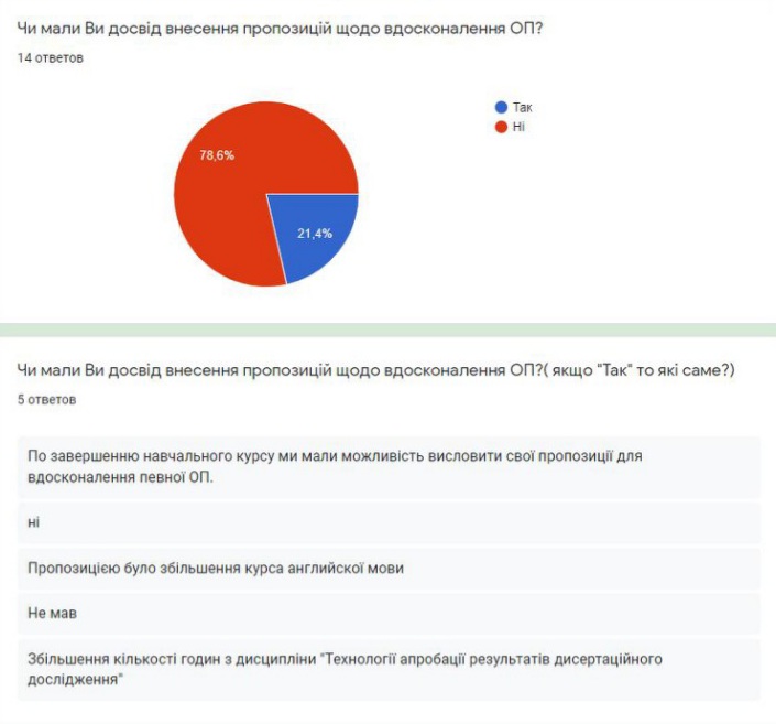 rezultati opituvannya 7 efc16