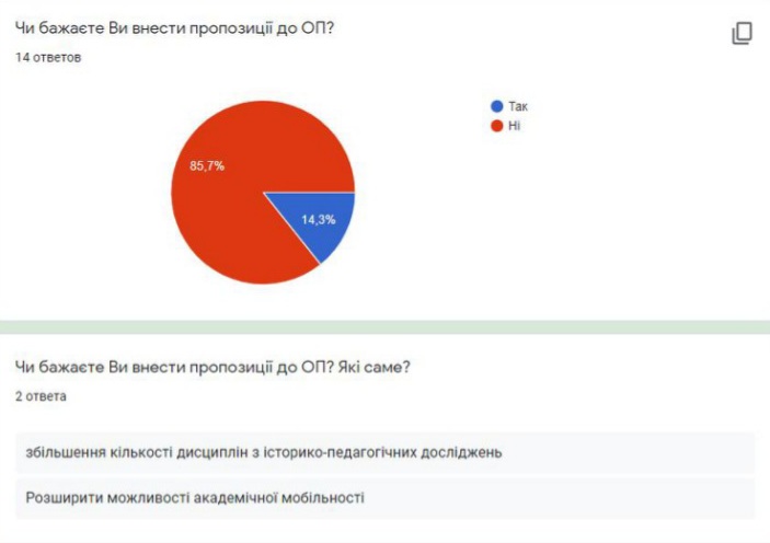 rezultati opituvannya 8 02c9c