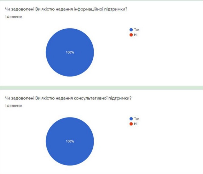 rezultati_opituvannya_2_8d8c7_24d21.jpg